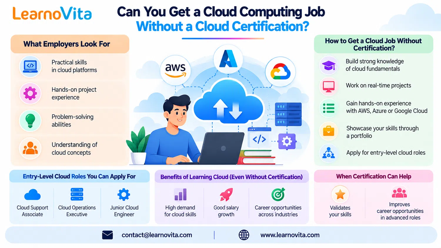 Can You Get a Cloud Computing Job Without a Cloud Certification? 2 f758579b8adfe7d83d8cf9f9c9537d4cb6a76ce5f5852d77d19b482a68ed4dc9